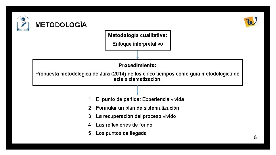 METODOLOGÍA Metodología cualitativa: Enfoque interpretativo Procedimiento: Propuesta metodológica de Jara (2014) de los cinco