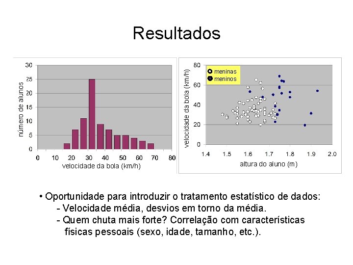 número de alunos velocidade da bola (km/h) Resultados velocidade da bola (km/h) meninas meninos número de alunos velocidade da bola (km/h) Resultados velocidade da bola (km/h) meninas meninos
