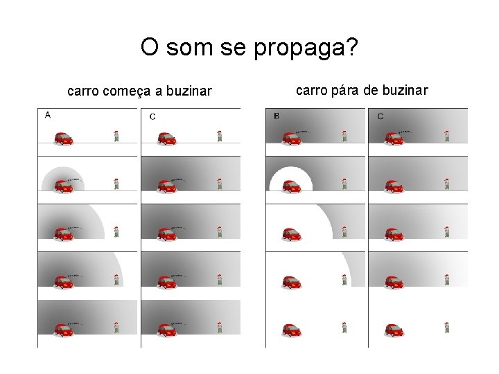 O som se propaga? carro começa a buzinar carro pára de buzinar O som se propaga? carro começa a buzinar carro pára de buzinar