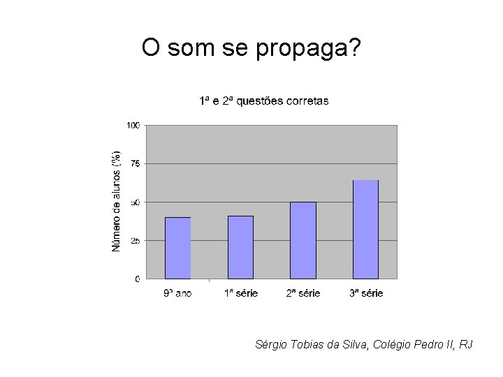 O som se propaga? Sérgio Tobias da Silva, Colégio Pedro II, RJ O som se propaga? Sérgio Tobias da Silva, Colégio Pedro II, RJ