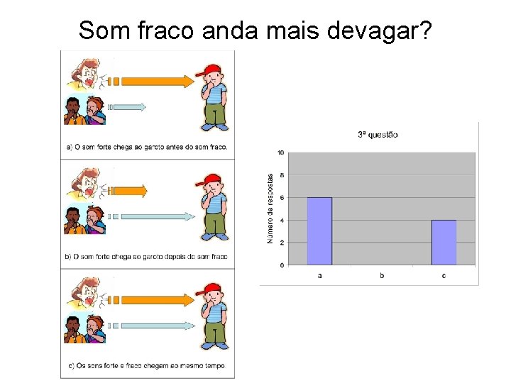Som fraco anda mais devagar? Som fraco anda mais devagar?