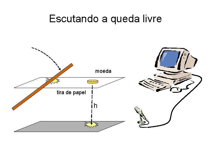 Escutando a queda livre moeda tira de papel h Escutando a queda livre moeda tira de papel h