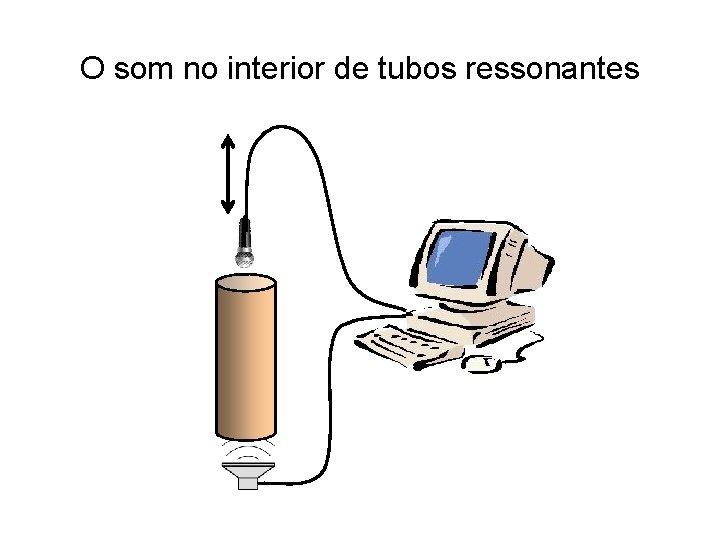 O som no interior de tubos ressonantes O som no interior de tubos ressonantes