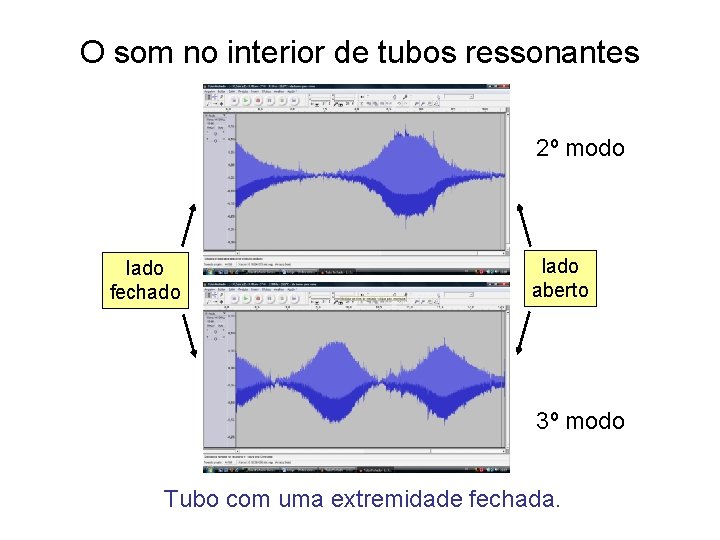 O som no interior de tubos ressonantes 2º modo lado fechado lado aberto 3º O som no interior de tubos ressonantes 2º modo lado fechado lado aberto 3º