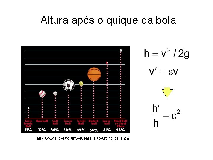 Altura após o quique da bola http: //www. exploratorium. edu/baseball/bouncing_balls. html Altura após o quique da bola http: //www. exploratorium. edu/baseball/bouncing_balls. html