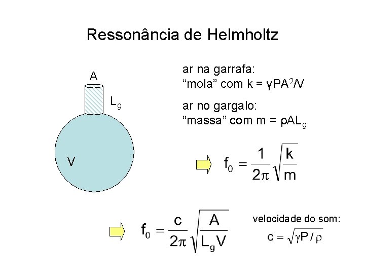 Ressonância de Helmholtz ar na garrafa: “mola” com k = γPA 2/V A Lg Ressonância de Helmholtz ar na garrafa: “mola” com k = γPA 2/V A Lg
