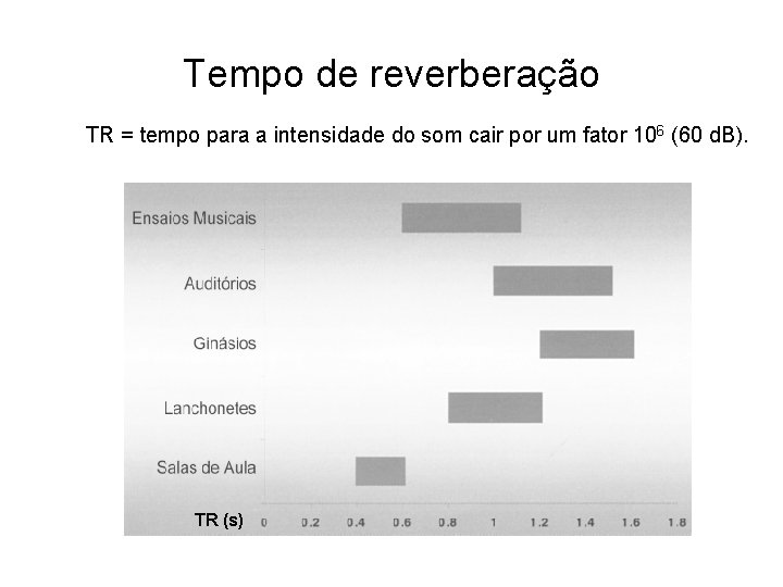 Tempo de reverberação TR = tempo para a intensidade do som cair por um Tempo de reverberação TR = tempo para a intensidade do som cair por um