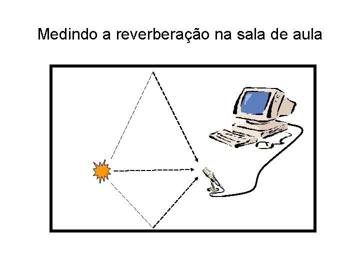 Medindo a reverberação na sala de aula Medindo a reverberação na sala de aula