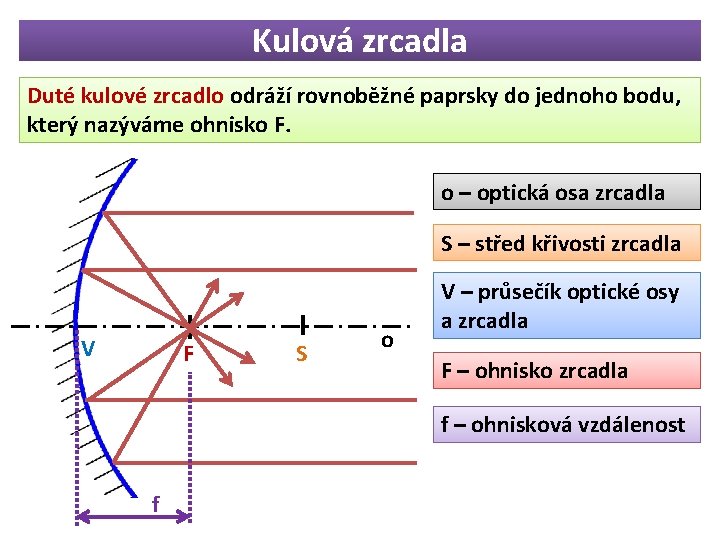 Kulová zrcadla Duté kulové zrcadlo odráží rovnoběžné paprsky do jednoho bodu, který nazýváme ohnisko