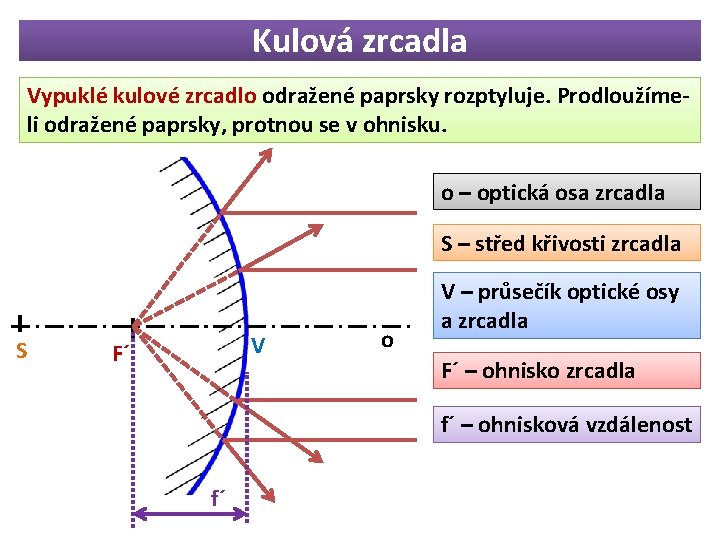 Kulová zrcadla Vypuklé kulové zrcadlo odražené paprsky rozptyluje. Prodloužímeli odražené paprsky, protnou se v