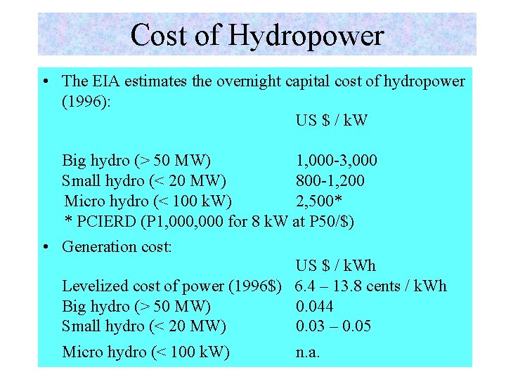 Cost of Hydropower • The EIA estimates the overnight capital cost of hydropower (1996):