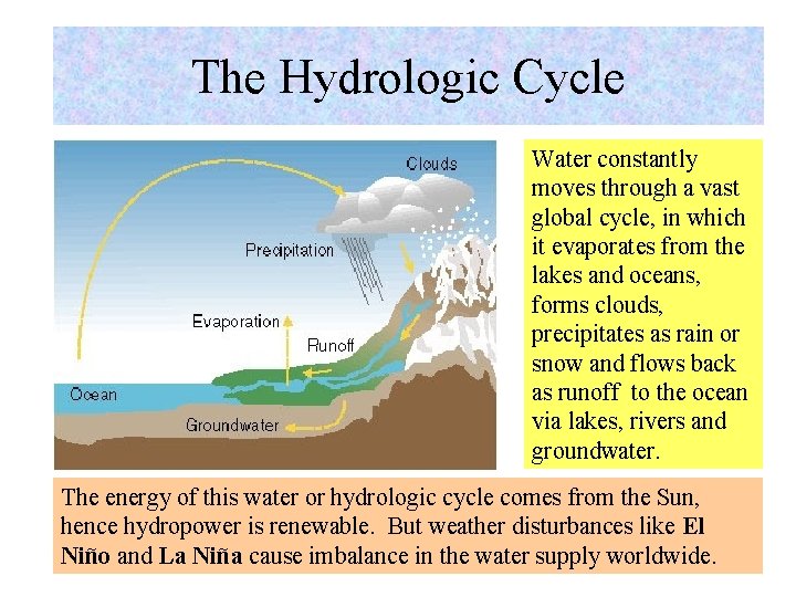 The Hydrologic Cycle Water constantly moves through a vast global cycle, in which it