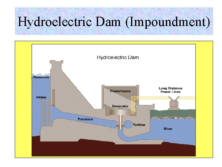 Hydroelectric Dam (Impoundment) Hydroelectric Dam (Impoundment)