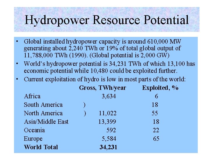 Hydropower Resource Potential • Global installed hydropower capacity is around 610, 000 MW generating