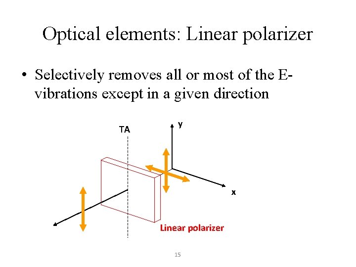Optical elements: Linear polarizer • Selectively removes all or most of the Evibrations except Optical elements: Linear polarizer • Selectively removes all or most of the Evibrations except