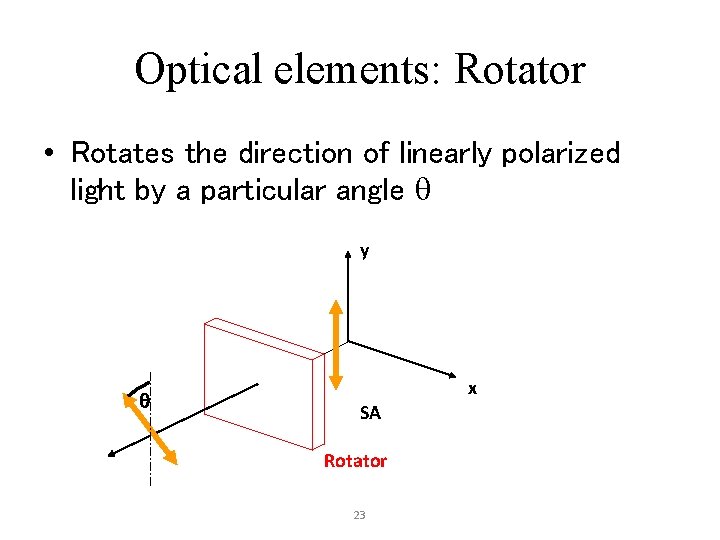 Optical elements: Rotator • Rotates the direction of linearly polarized light by a particular Optical elements: Rotator • Rotates the direction of linearly polarized light by a particular