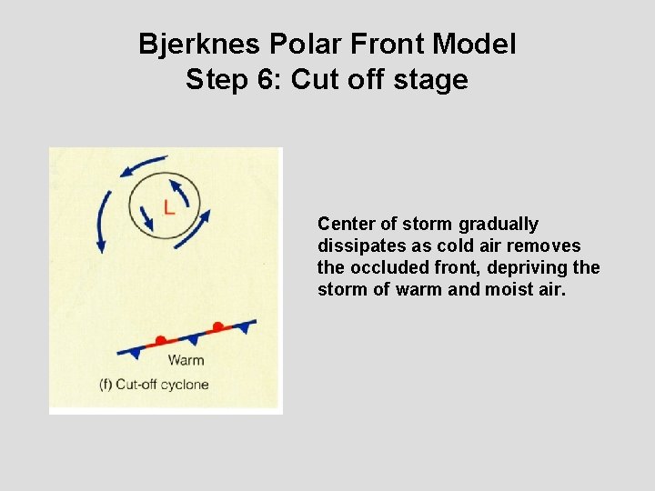 Bjerknes Polar Front Model Step 6: Cut off stage Center of storm gradually dissipates