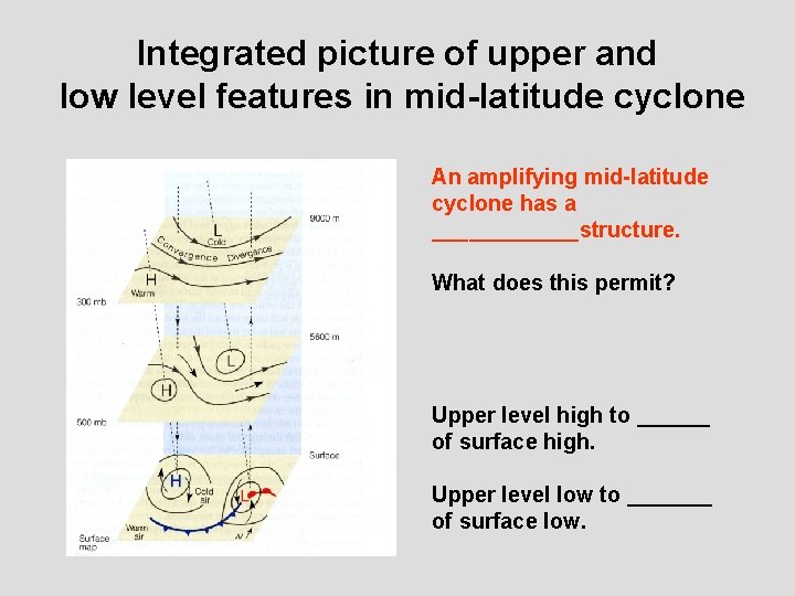 Integrated picture of upper and low level features in mid-latitude cyclone An amplifying mid-latitude