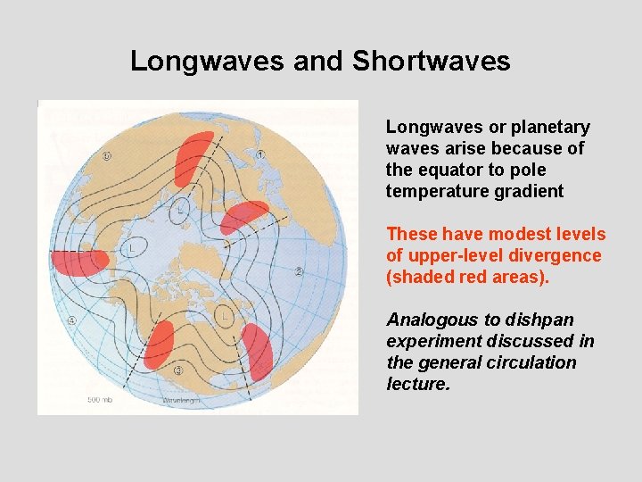 Longwaves and Shortwaves Longwaves or planetary waves arise because of the equator to pole