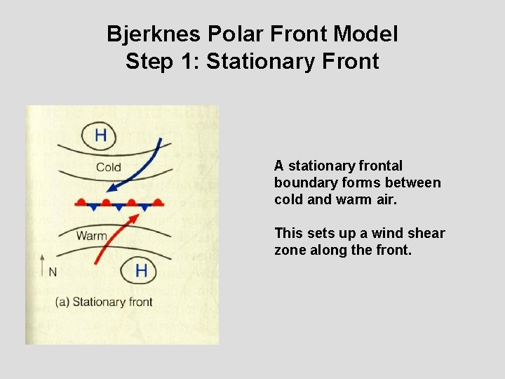 Bjerknes Polar Front Model Step 1: Stationary Front A stationary frontal boundary forms between