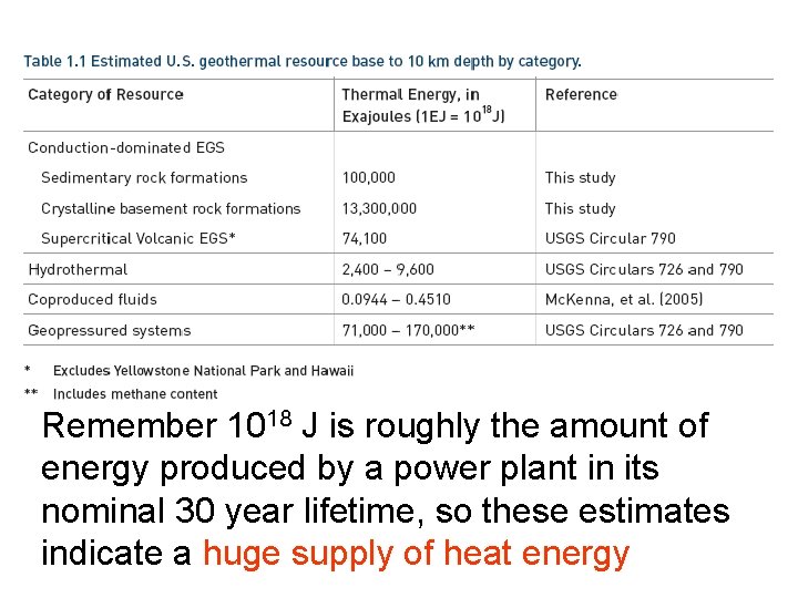 Remember 1018 J is roughly the amount of energy produced by a power plant