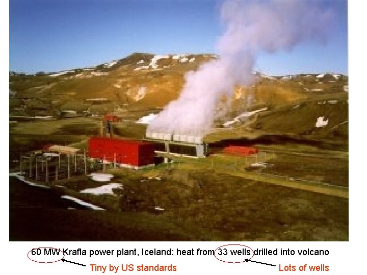 60 MW Krafla power plant, Iceland: heat from 33 wells drilled into volcano Tiny