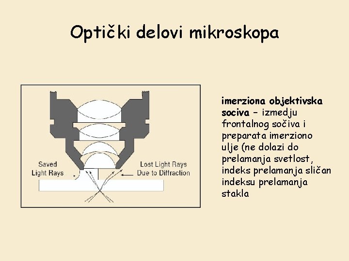 Optički delovi mikroskopa imerziona objektivska sociva – izmedju frontalnog sočiva i preparata imerziono ulje