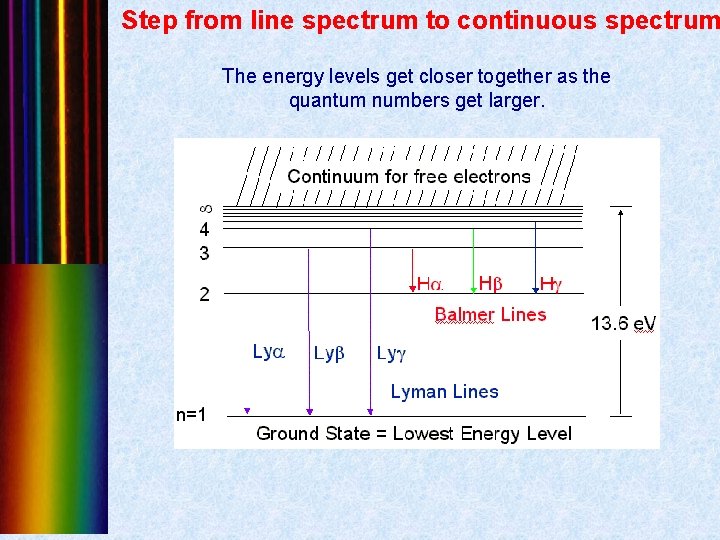Step from line spectrum to continuous spectrum The energy levels get closer together as