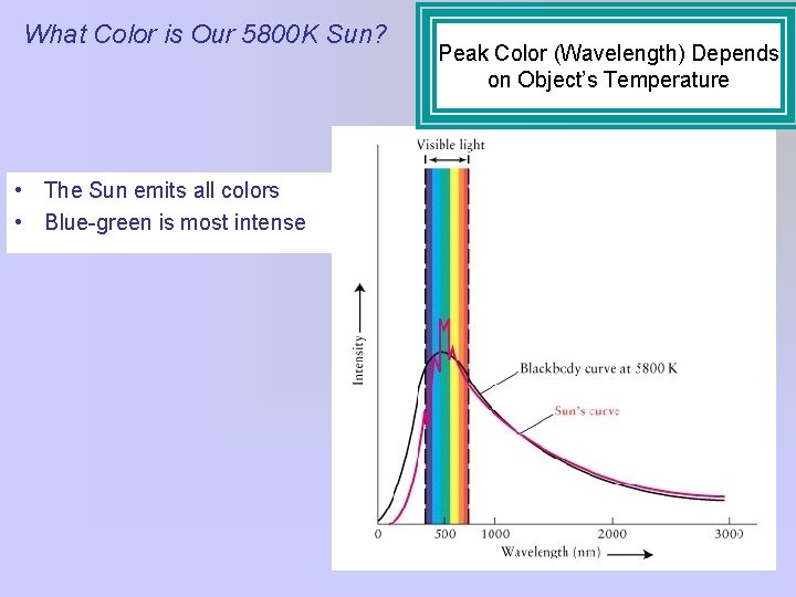 What Color is Our 5800 K Sun? • The Sun emits all colors •