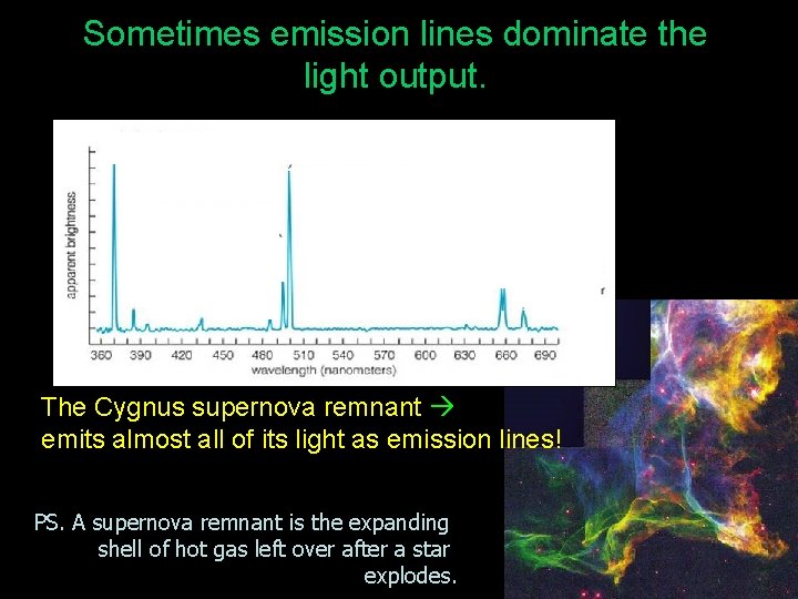 Sometimes emission lines dominate the light output. The Cygnus supernova remnant emits almost all