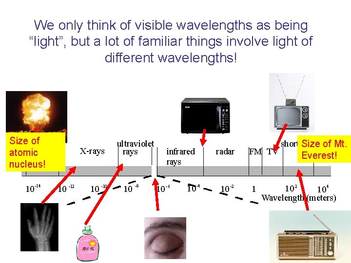 We only think of visible wavelengths as being “light”, but a lot of familiar