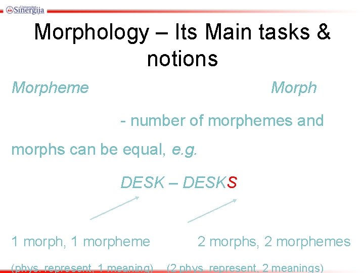 Morphology – Its Main tasks & notions Morpheme Morph - number of morphemes and
