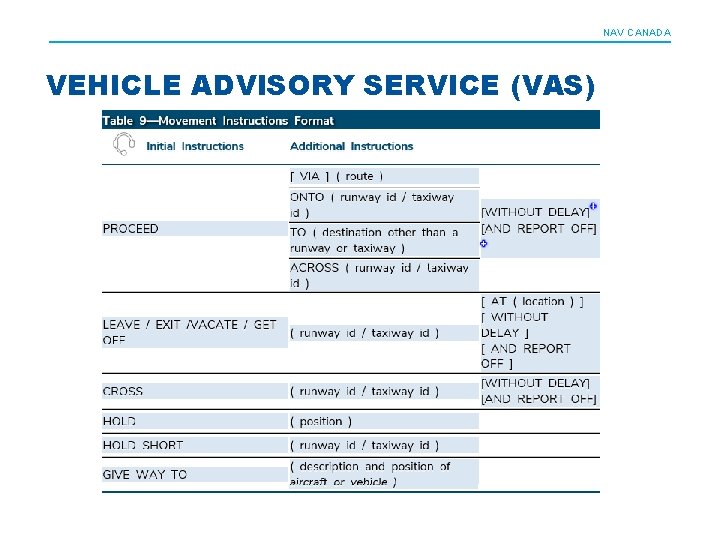 NAV CANADA VEHICLE ADVISORY SERVICE (VAS) 