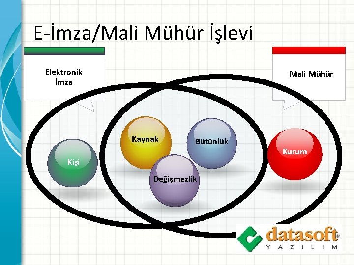 E-İmza/Mali Mühür İşlevi Elektronik İmza Mali Mühür Kaynak Bütünlük Kişi Değişmezlik Kurum 