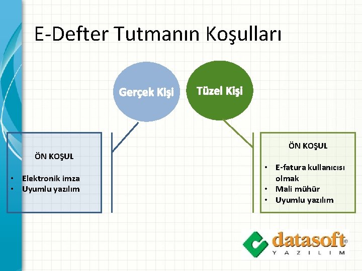 E-Defter Tutmanın Koşulları Gerçek Kişi ÖN KOŞUL • Elektronik imza • Uyumlu yazılım Tüzel