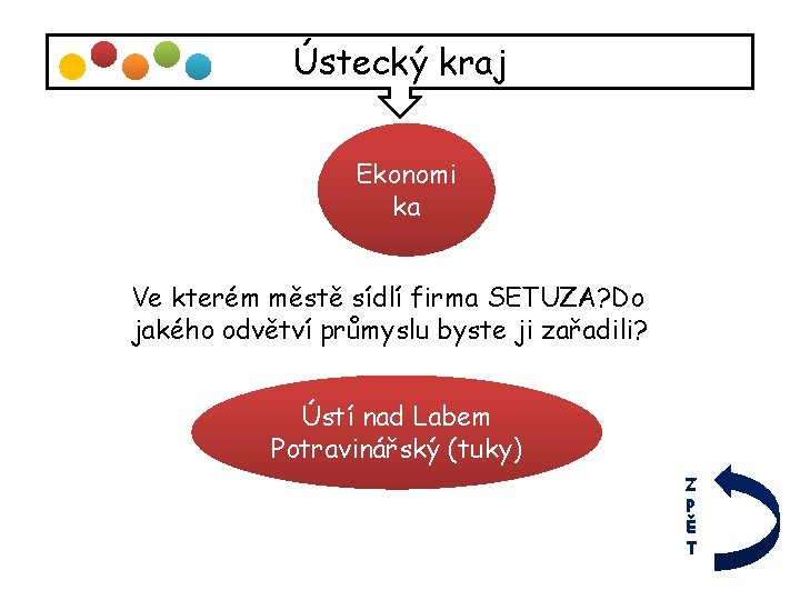 Ústecký kraj Ekonomi ka Ve kterém městě sídlí firma SETUZA? Do jakého odvětví průmyslu