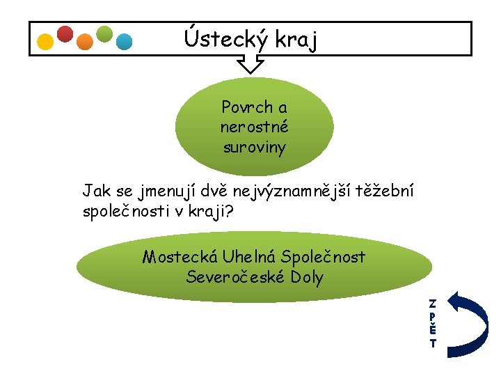 Ústecký kraj Povrch a nerostné suroviny Jak se jmenují dvě nejvýznamnější těžební společnosti v