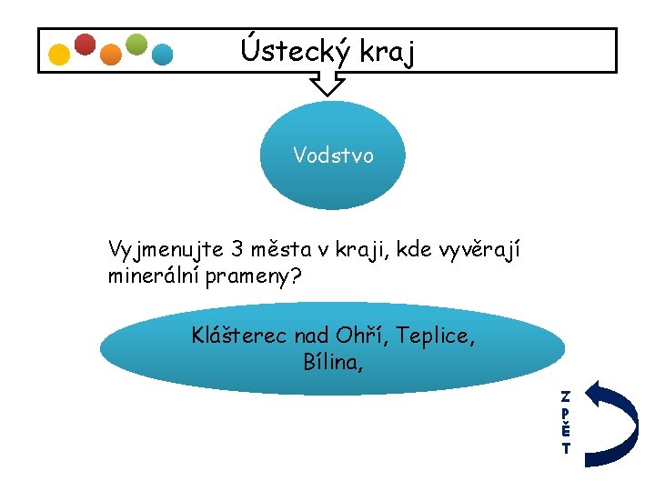 Ústecký kraj Vodstvo Vyjmenujte 3 města v kraji, kde vyvěrají minerální prameny? Klášterec nad