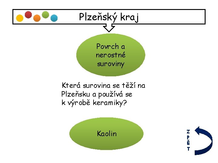 Plzeňský kraj Povrch a nerostné suroviny Která surovina se těží na Plzeňsku a používá