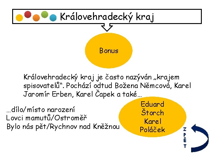 Královehradecký kraj Bonus Královehradecký kraj je často nazýván „krajem spisovatelů“. Pochází odtud Božena Němcová,