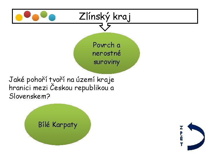 Zlínský kraj Povrch a nerostné suroviny Jaké pohoří tvoří na území kraje hranici mezi