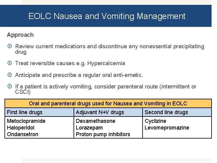 EOLC Nausea and Vomiting Management Approach Review current medications and discontinue any nonessential precipitating