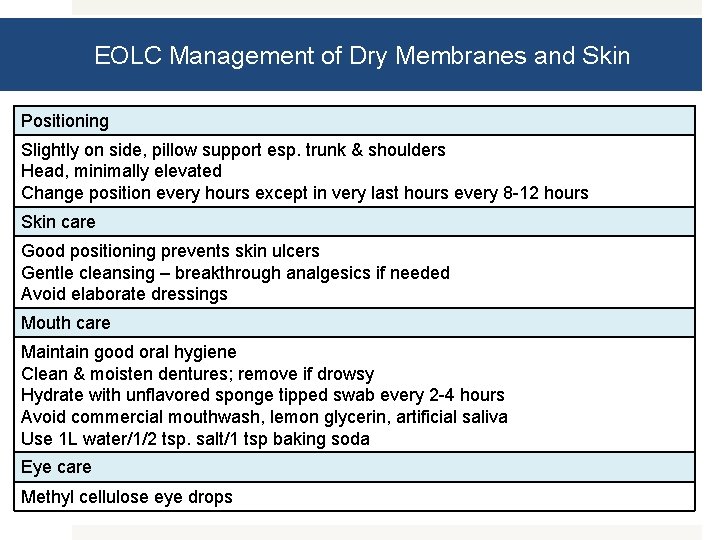 EOLC Management of Dry Membranes and Skin Positioning Slightly on side, pillow support esp.