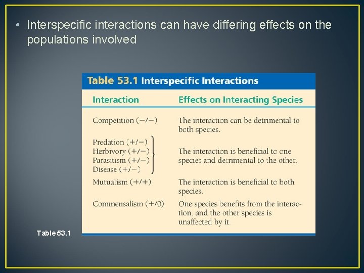  • Interspecific interactions can have differing effects on the populations involved Table 53.