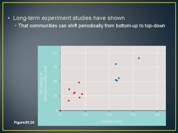  • Long-term experiment studies have shown • That communities can shift periodically from