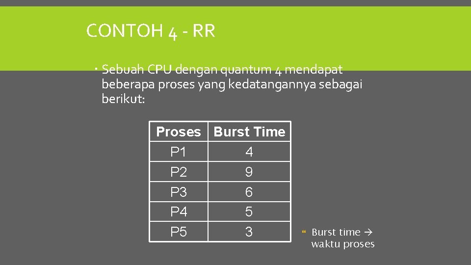 CONTOH 4 - RR Sebuah CPU dengan quantum 4 mendapat beberapa proses yang kedatangannya