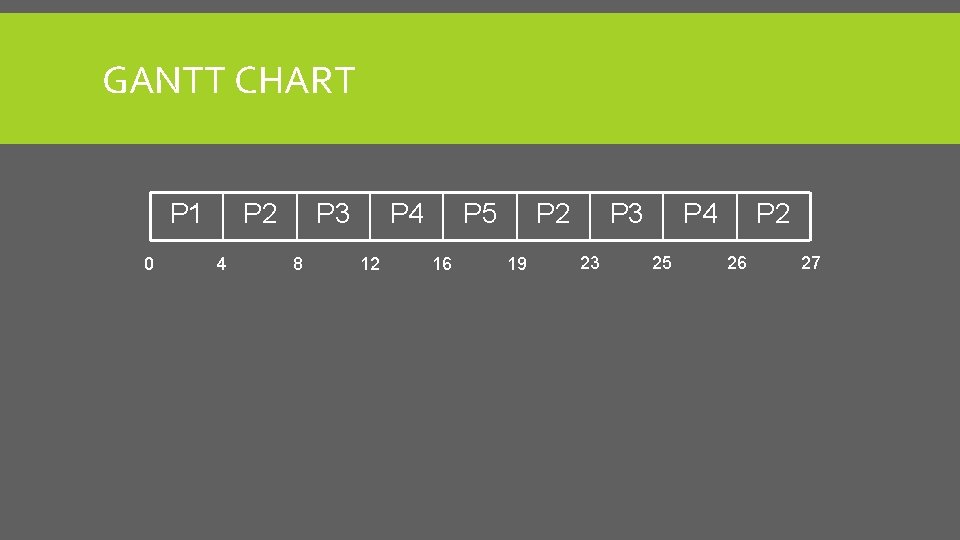 GANTT CHART P 1 0 P 2 4 P 3 8 P 4 12