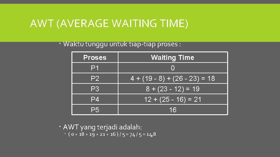 AWT (AVERAGE WAITING TIME) Waktu tunggu untuk tiap-tiap proses : Proses P 1 P