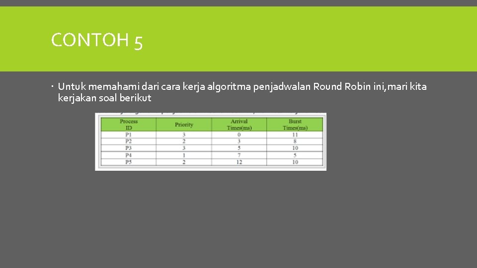 CONTOH 5 Untuk memahami dari cara kerja algoritma penjadwalan Round Robin ini, mari kita