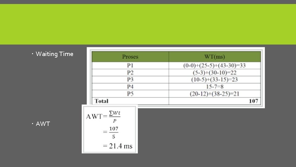  Waiting Time AWT 